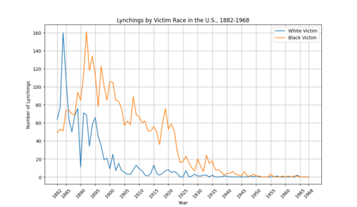 lynching in the United States